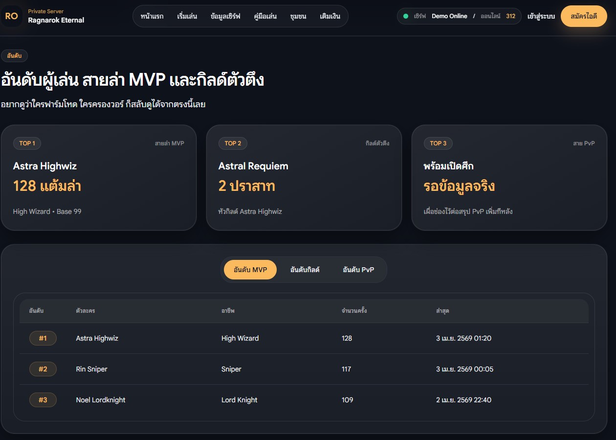 Design A - Content Layout