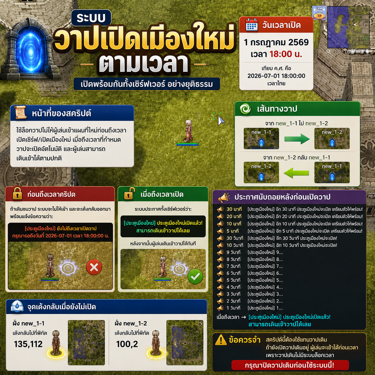 วาปเปิดเมืองใหม่ตามเวลา