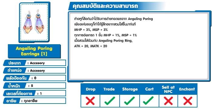 Angeling Poring Earrings 1