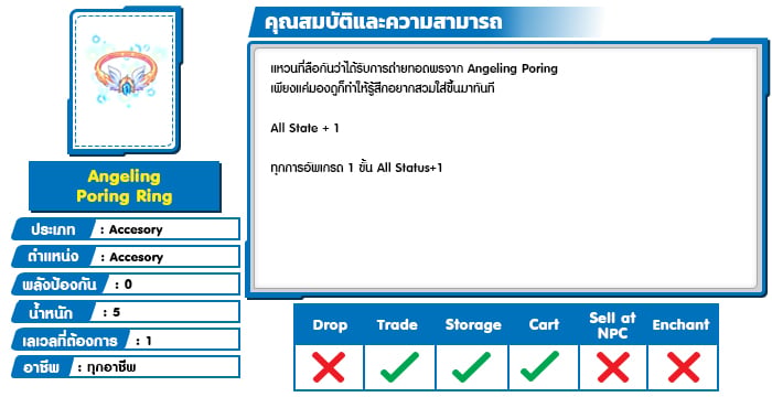 Angeling Poring Ring