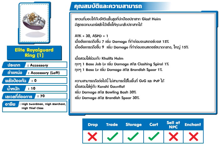 Elite Royalguard Ring 1