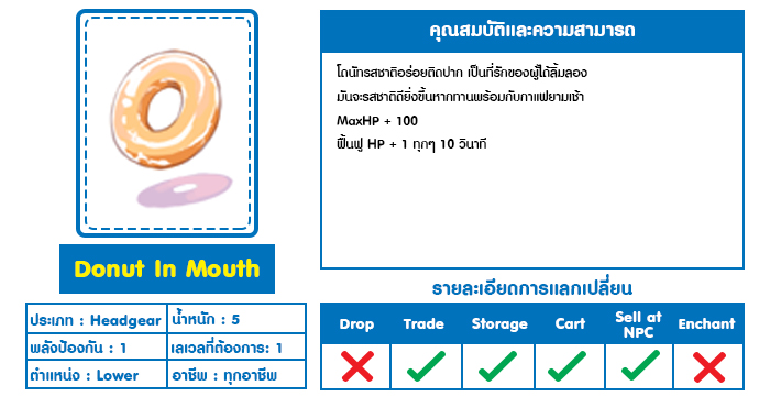 Donut In Mouth