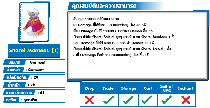 Sharel Manteau 1
