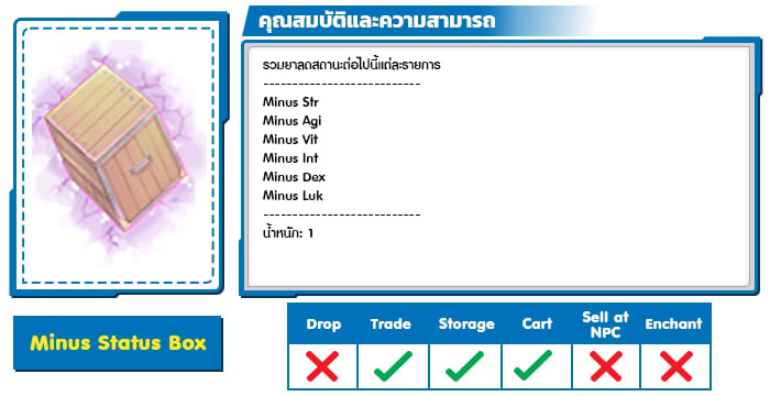 Minus Status Box