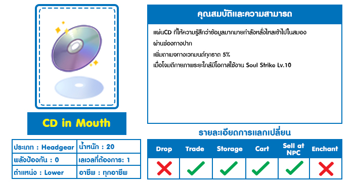 CD in Mouth