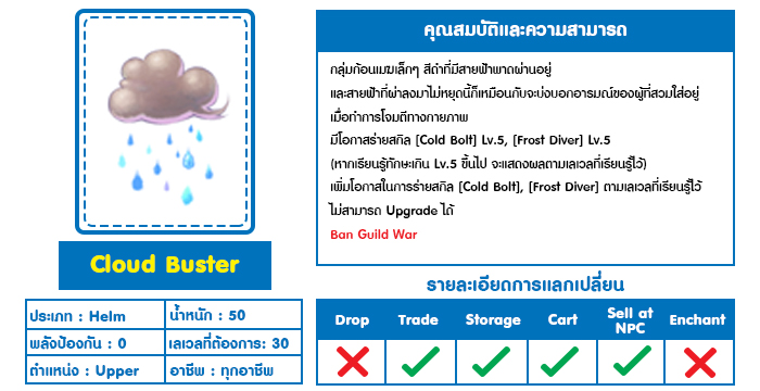 Cloud Buster