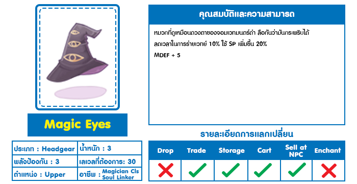 Magic Eyes
