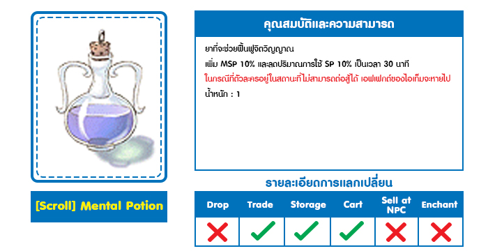 Scroll Mental Potion