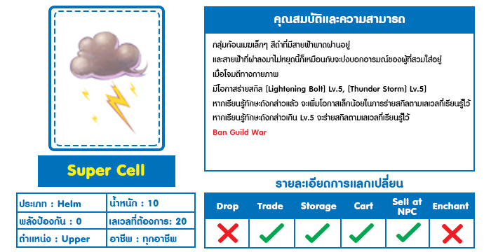 Super Cell