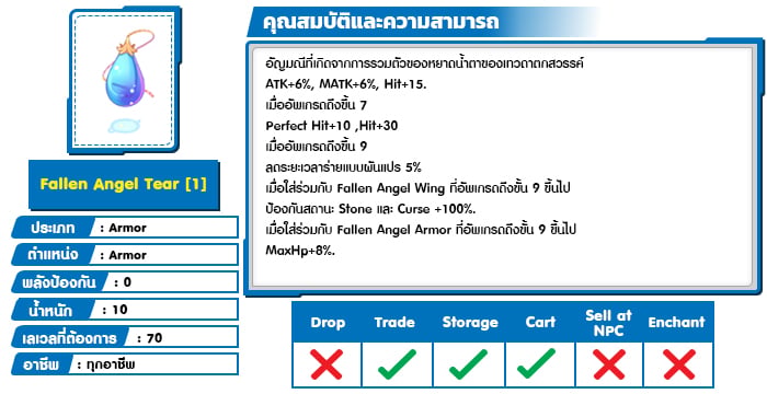 Fallen Angel Tear 1