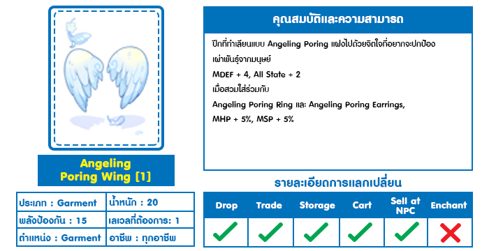 Angeling Poring Wing 11
