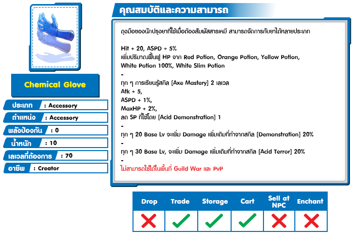 Chemical Glove