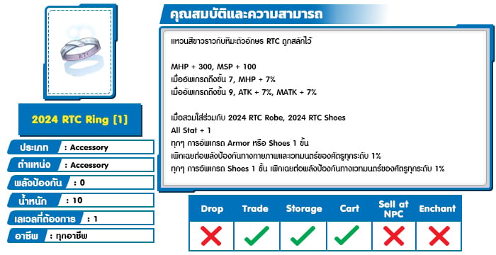 2024 RTC Ring 1