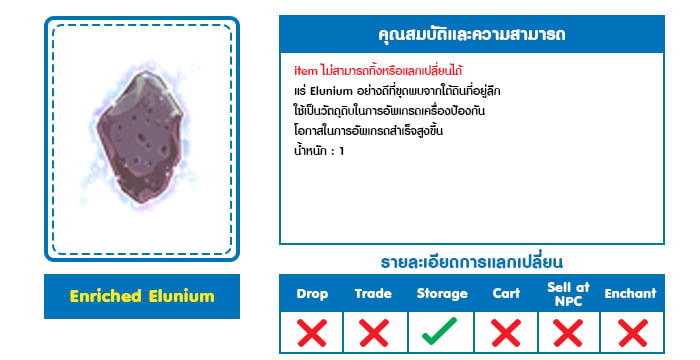Enriched Elunium