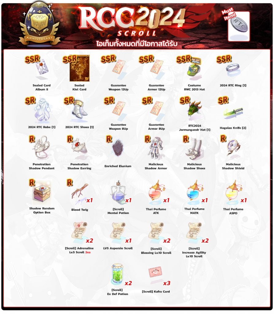 ROC RCC2024 Scroll item details